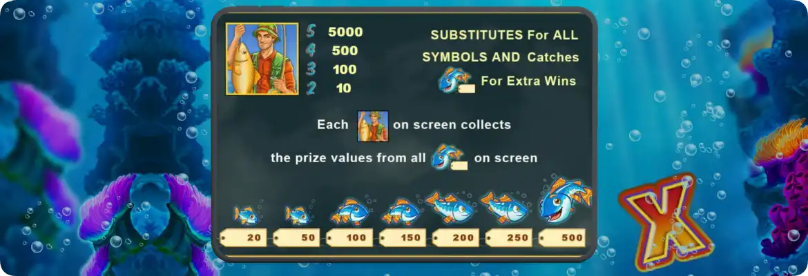 Fishin Frenzy Bonusfunktionen Übersicht Freispiele Features