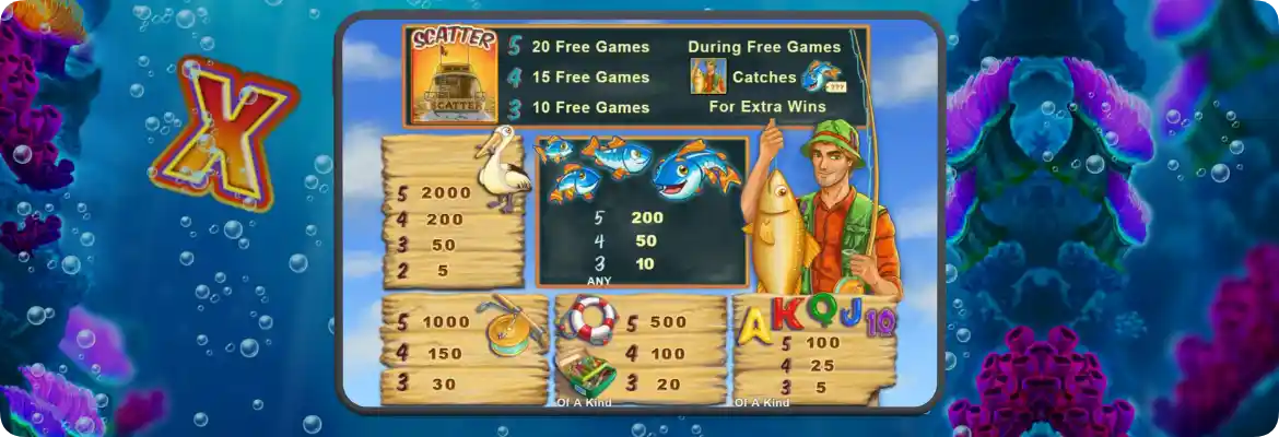 Fishin Frenzy Spielinformationen Symbole Auszahlungstabelle